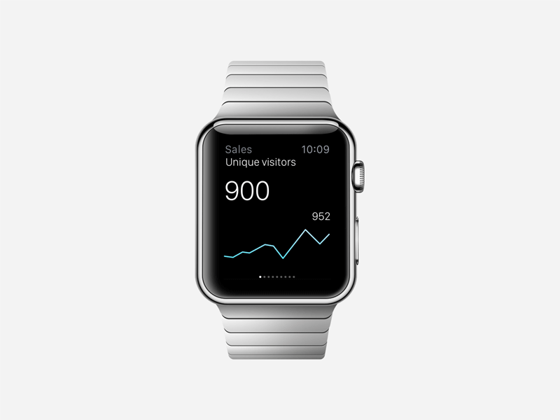Geckoboard Watch Concept Animated animated apple watch data visualisation gif graphs watch