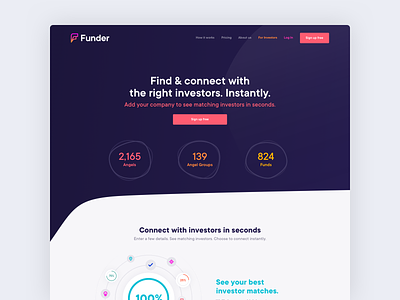 Funder call to action funder funding hero investment landing design landing page ux
