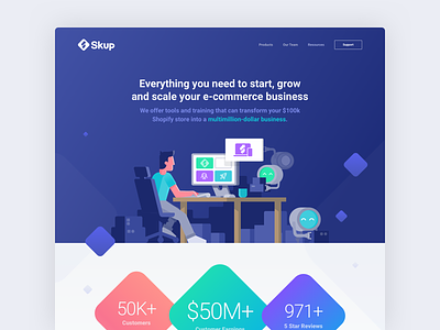 Skup ecommerce growth home page landing page scale shopify skup