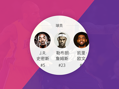 Android Wear-NBA Players