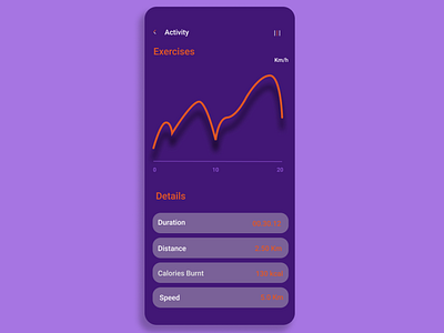 Analytics Chart