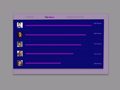 Leaderboard