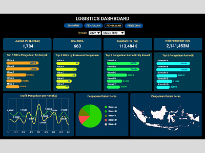 Logistics Dashboard logisticsdashboard uidesign dashboarddesign