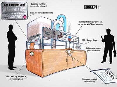 Coffee Connector - Concept Sketches