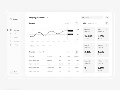 API Management Dashboard Lofi admin administration api app dashboard design interface task management ui ux uxui