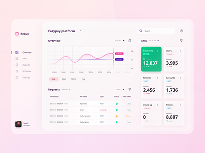 API Management Dashboard