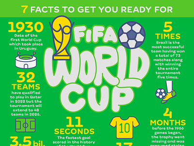 World Cup 2022 infographic design graphic design hand lettering infographic typography
