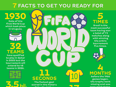 World Cup 2022 infographic