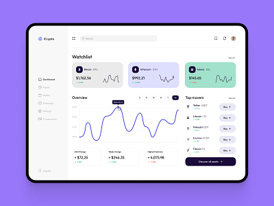 Crypto Market Dashboard account app banking bitcoin blockchain chart crypto dashboard design finance profile saas statistics ui ux wallet