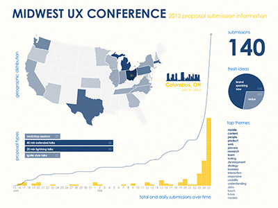 MWUX12 Infoviz2 - Horizontal