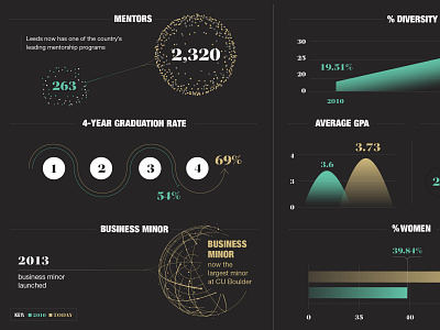 Infographic Sneak Peak data visualization graphic design illustrator infographic