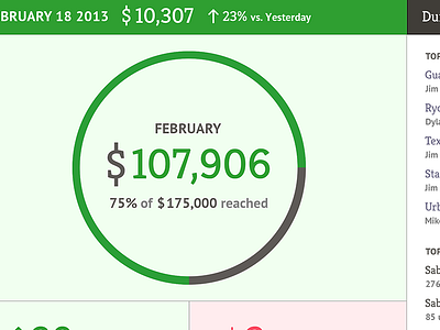 Nutshell UI design dashboard data design texture ui design