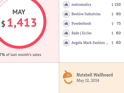 Nutshell UI design dashboard data leaderboard numbers pipeline sales ui wallboard