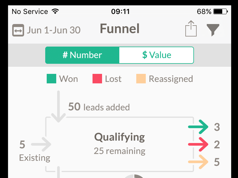 Nutshell UI Design funnel mobile report