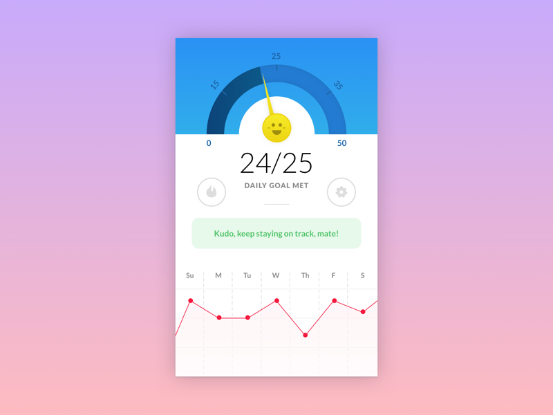 Daily Goal Panel by Minh Killy Le on Dribbble