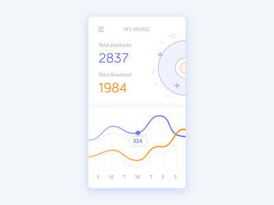 Music Analytics analytics app bright card chart clean daily illustration music statistics