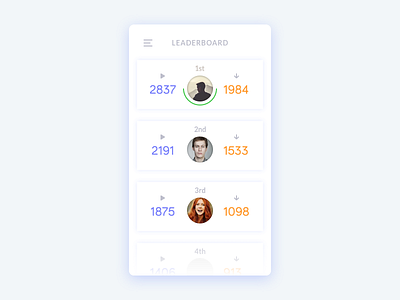 Leaderboard