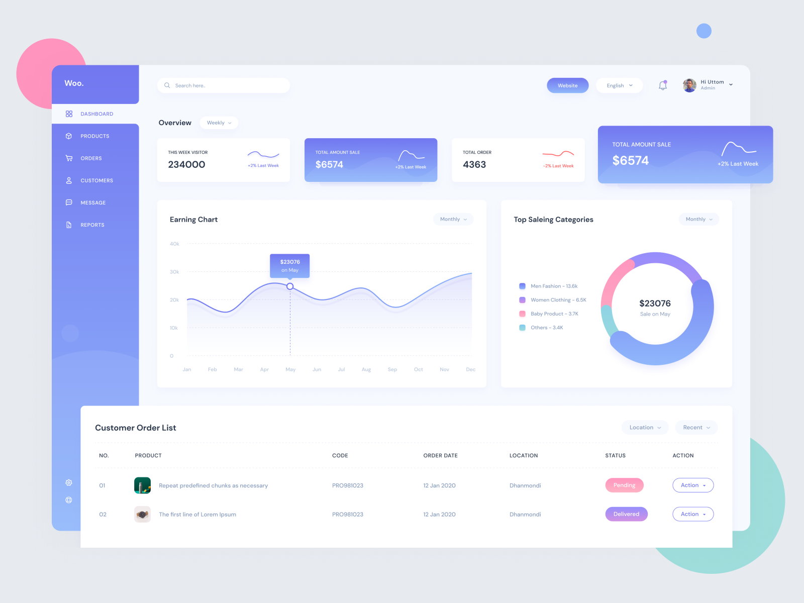 E-commerce Dashboard Exploration By Uttom Sen On Dribbble