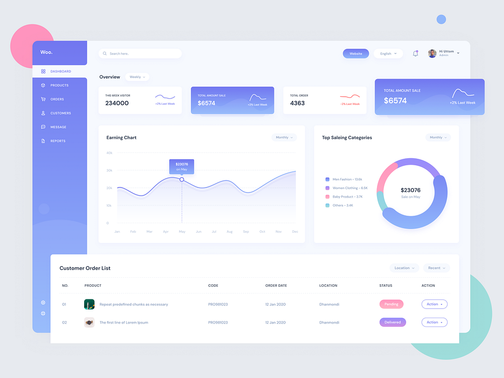 E-commerce Dashboard Exploration by Uttom Sen on Dribbble