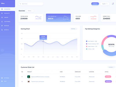 E-commerce Dashboard Exploration by Uttom Sen on Dribbble