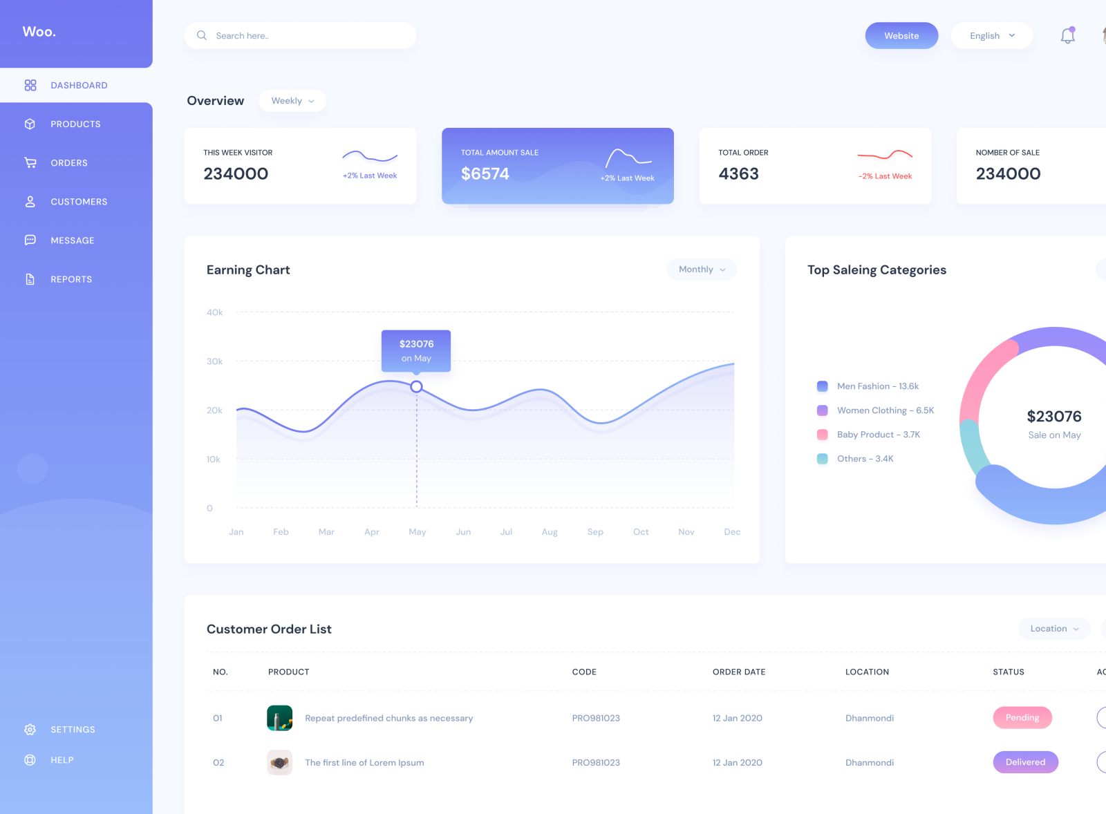 E-commerce Dashboard Exploration by Uttom Sen on Dribbble