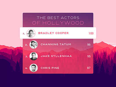 Daily UI] Day 19 Leaderboard by Sidharath Chhatani on Dribbble