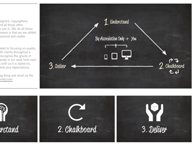 What we do chalk icons process steps