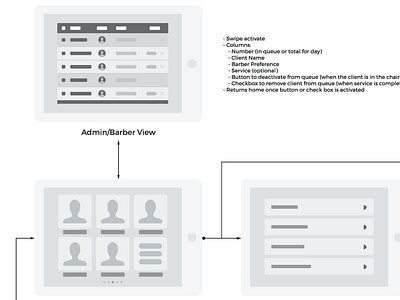 Barbershop Queue System - Data Flow ios wireframe