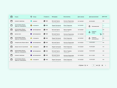 UI tables for accounting for services rendered design figma ui