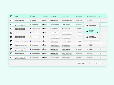 UI tables for accounting for services rendered