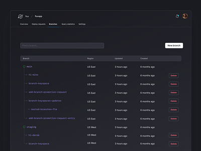 Branches product design ui ux