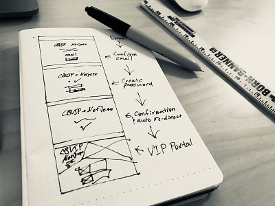 Sketching Feature Flows