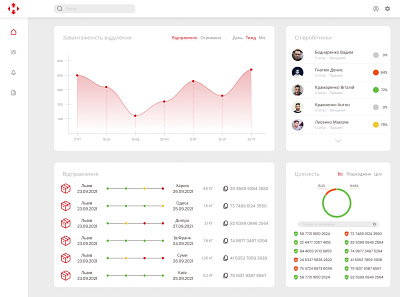 Nova Poshta Dashboard branding dashboard ui