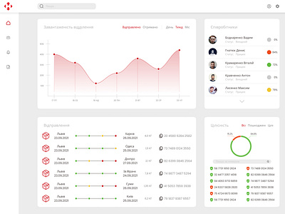 Nova Poshta Dashboard