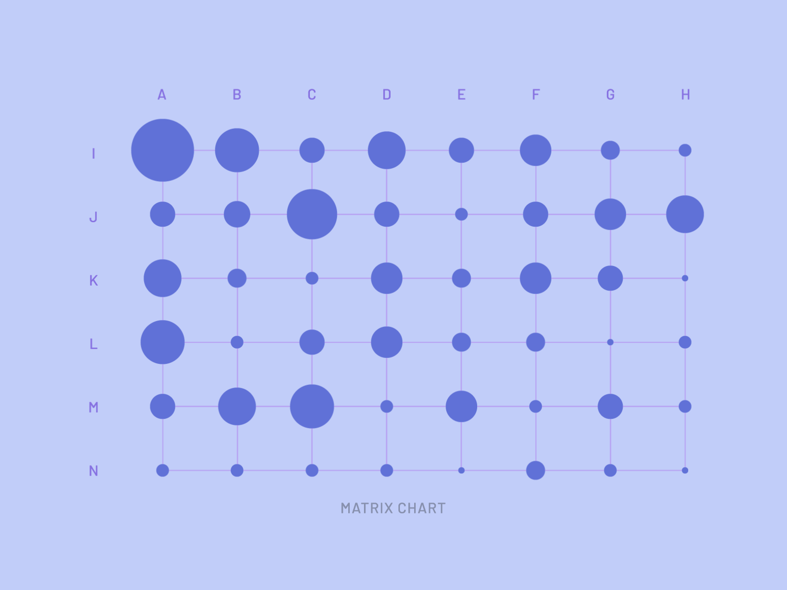 Animated Matrix Chart | 49 Days of Charts by Jene Tan on Dribbble