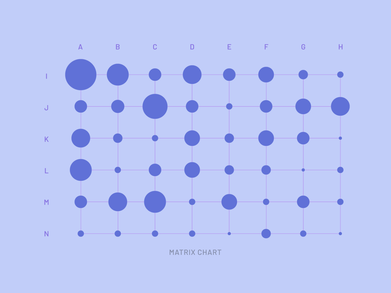 Animated Matrix Chart | 49 Days of Charts after effects analytics animated animation chart data data visualisation gif graph matrix matrix chart minimal motion motion design motion graphics visualization