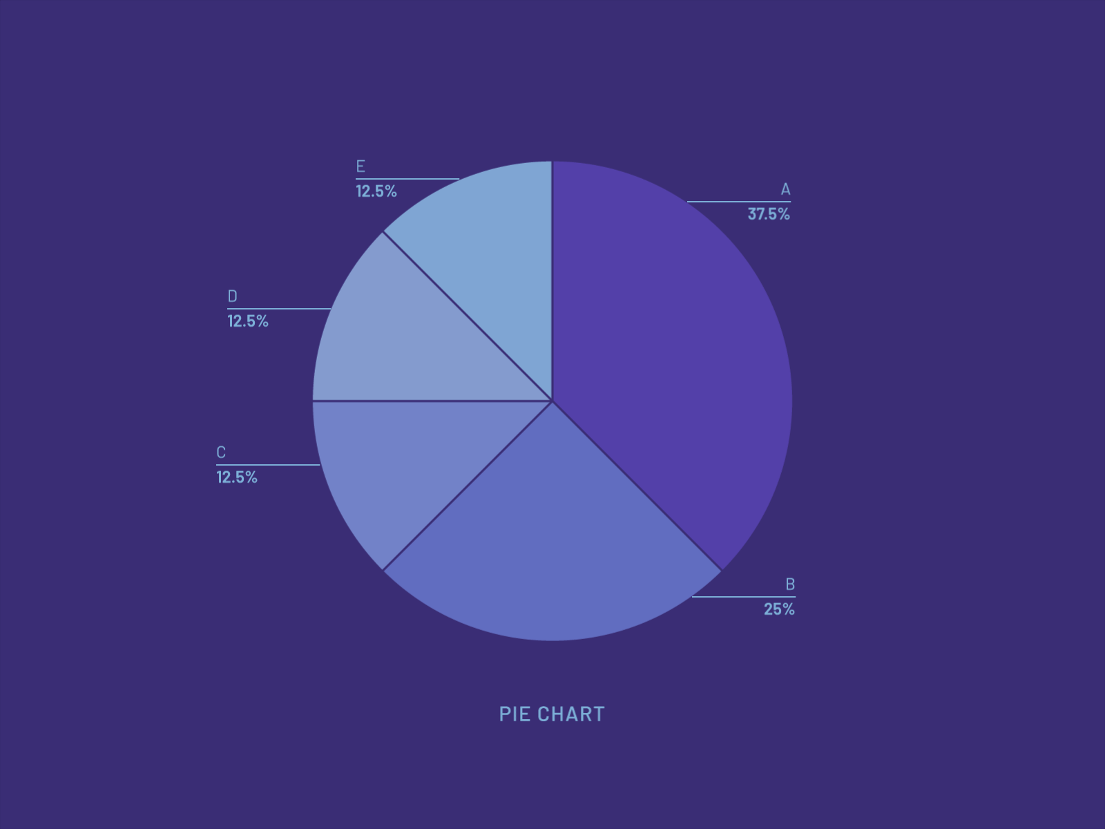 Animated Pie Chart | 49 Days of Charts