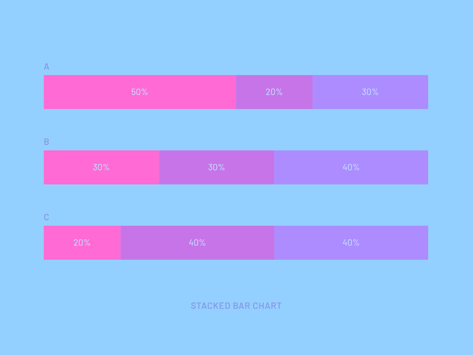 Animated Stacked Bar Chart | 49 Days of Charts by Jene Tan on Dribbble