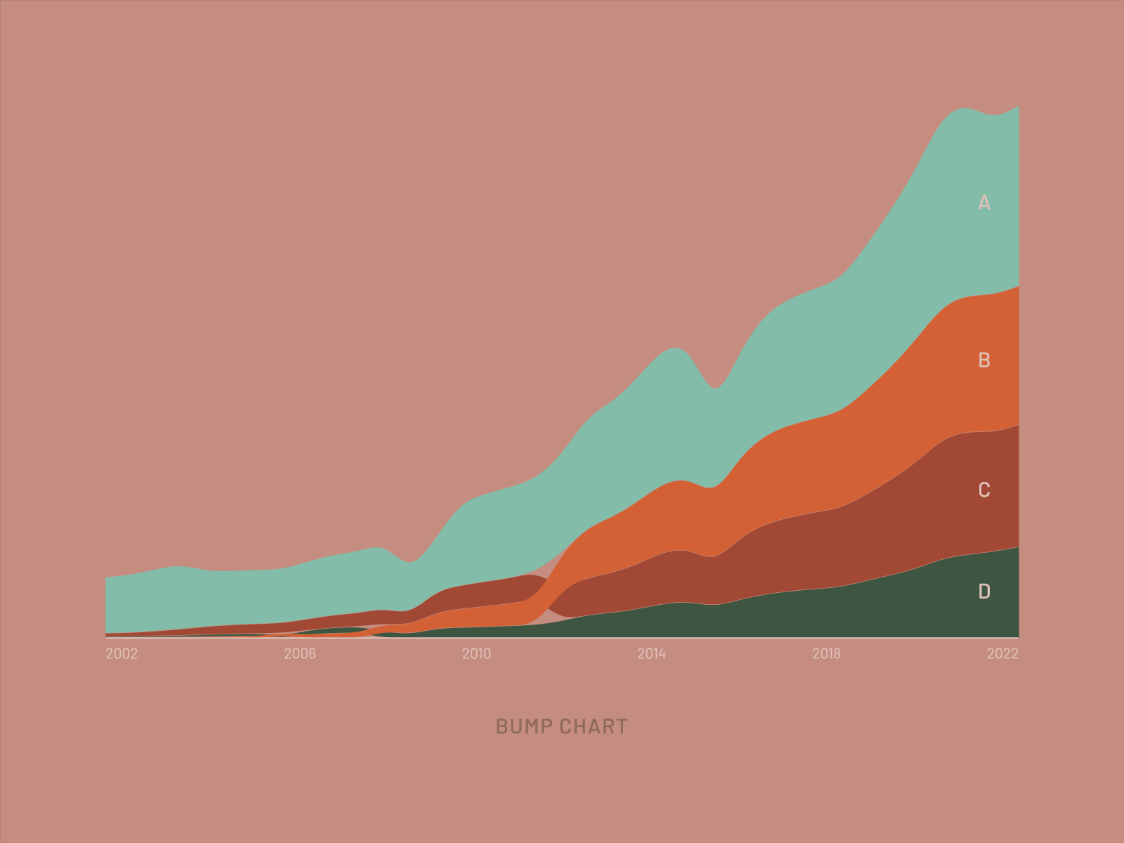 Animated Bump Chart | 49 Days of Charts by Jene Tan on Dribbble