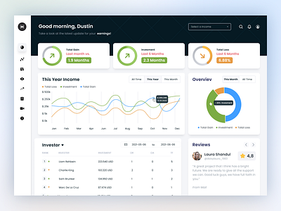 Dashboard - Personal Invesment Management analysis app branding browse chart crypto dashboard design desktop illustration invesment metric metrics mobile ui product sales ui user ux