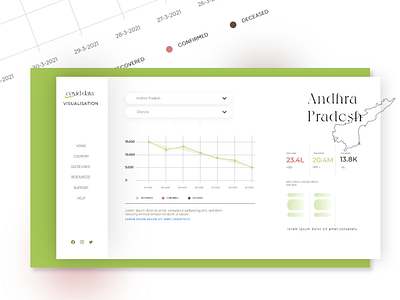 Data visualisation