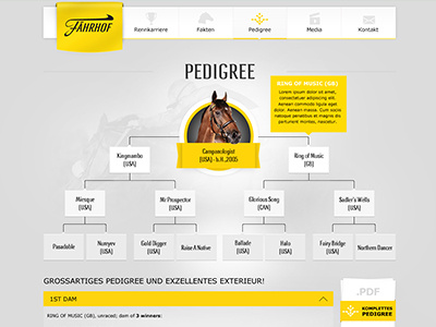 Campanologist - Pedigree (Bloodline) animal bloodline fast goal horse jockey pedigree race ride speed win