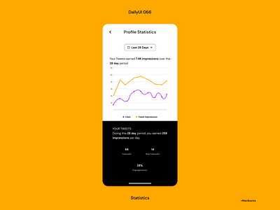 Statistics DailyUI 066