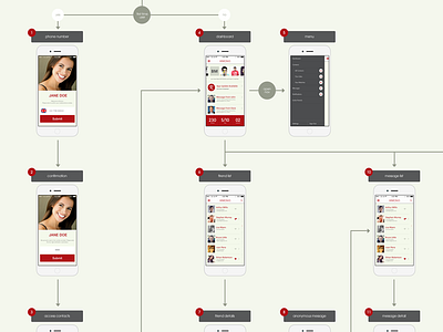 App Flows