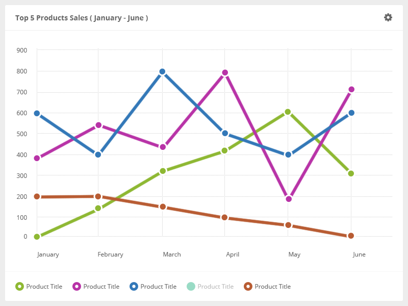 Graphs Widget by Si Keane for Ecce on Dribbble