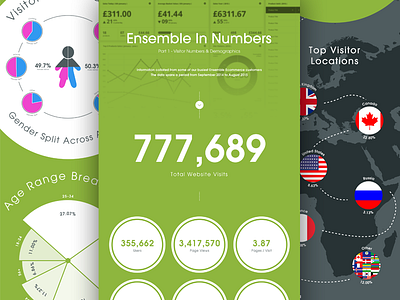Ensemble In Numbers - Pt1 design ecce media graphic green infographic numbers