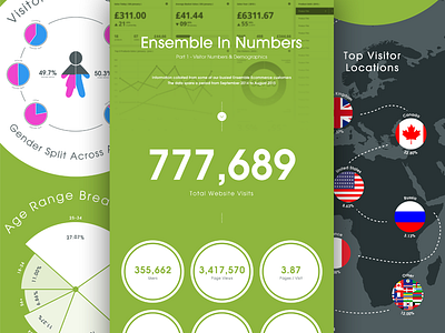 Ensemble In Numbers - Pt1