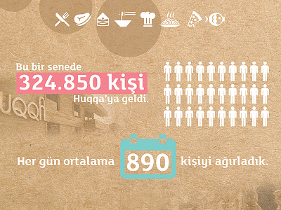 Huqqa Infography color flat huqqa icon infographics infography istanbul kraft minimal nargile poster