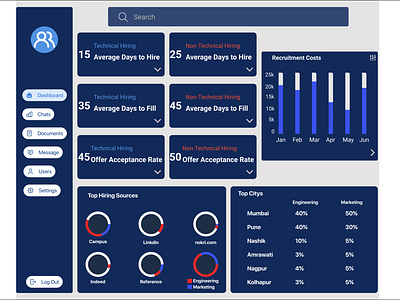 Dashboard Design