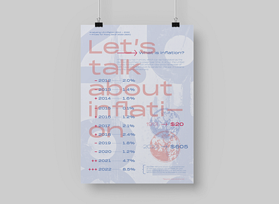 Let's talk about inflation - Infographic Poster design experimetal expressive inforgraphic layout overlay overprinting poster type typography